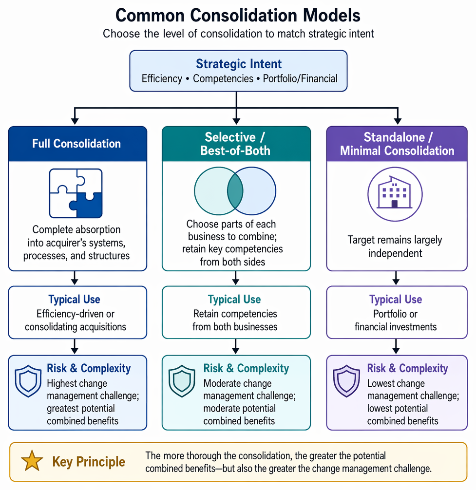 Synergy Realization PastPaperHero | Acquisition strategy and process - Consolidation ...