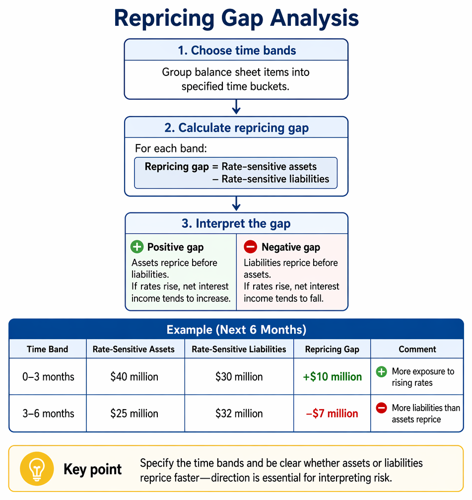 Key Risk Duration Formula PastPaperHero | Risk identification and measurement - Interest rate ...