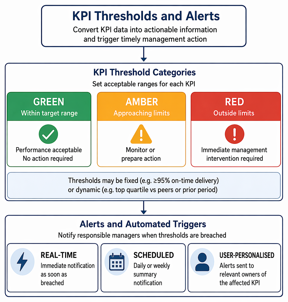 PastPaperHero | Dashboards reporting and visualisation - KPI selection ...