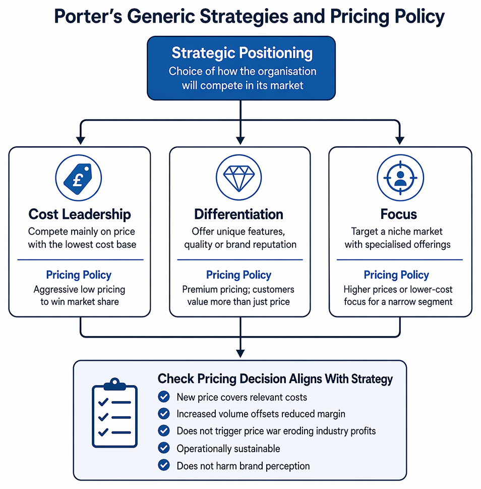 Relevant cost screening for pricing decisions based on future timing, cash flow status, and incremental effect, excluding sunk and non-cash costs.