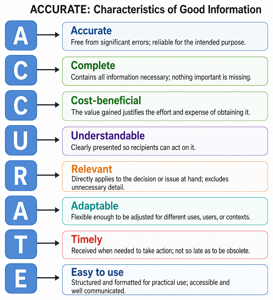 Pdf Example Good Information PastPaperHero | Data information and knowledge - Characteristics of ...