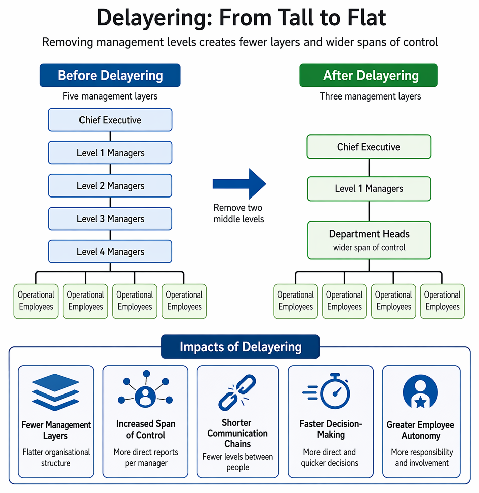 Outsourcing decision process from activity definition and core-versus-non-core assessment to risk evaluation, sourcing option selection, service levels, transition, and performance monitoring.
