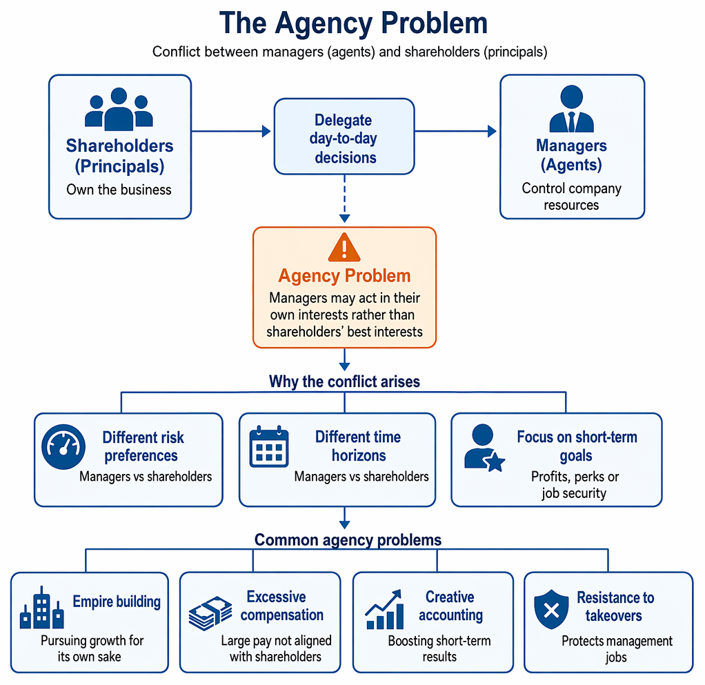 PastPaperHero | Financial objectives and stakeholders - Stakeholder ...