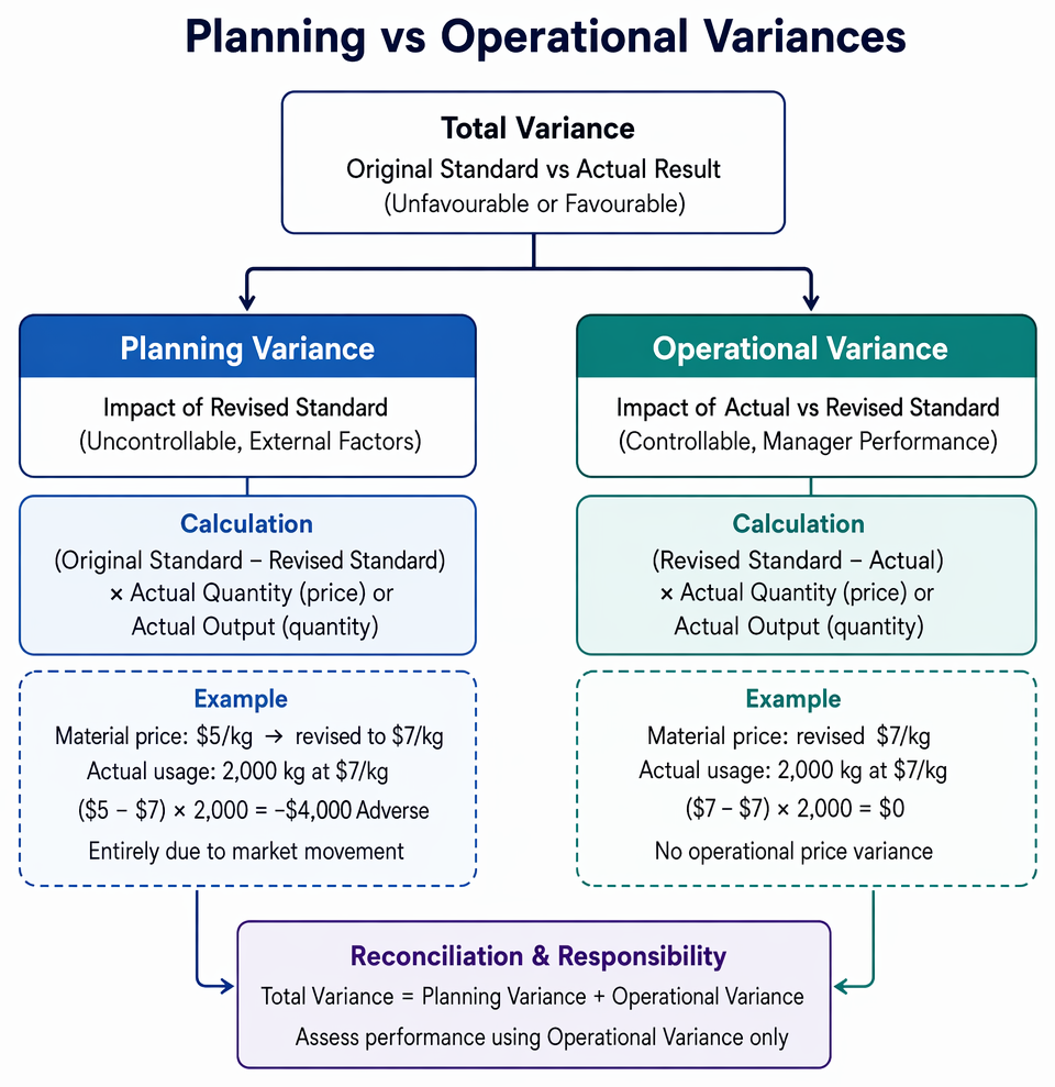 PastPaperHero | Advanced variances and reconciliation - Mix and yield ...