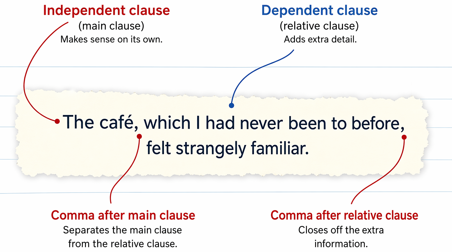 PastPaperHero | Style and technical accuracy (transactional writing ...
