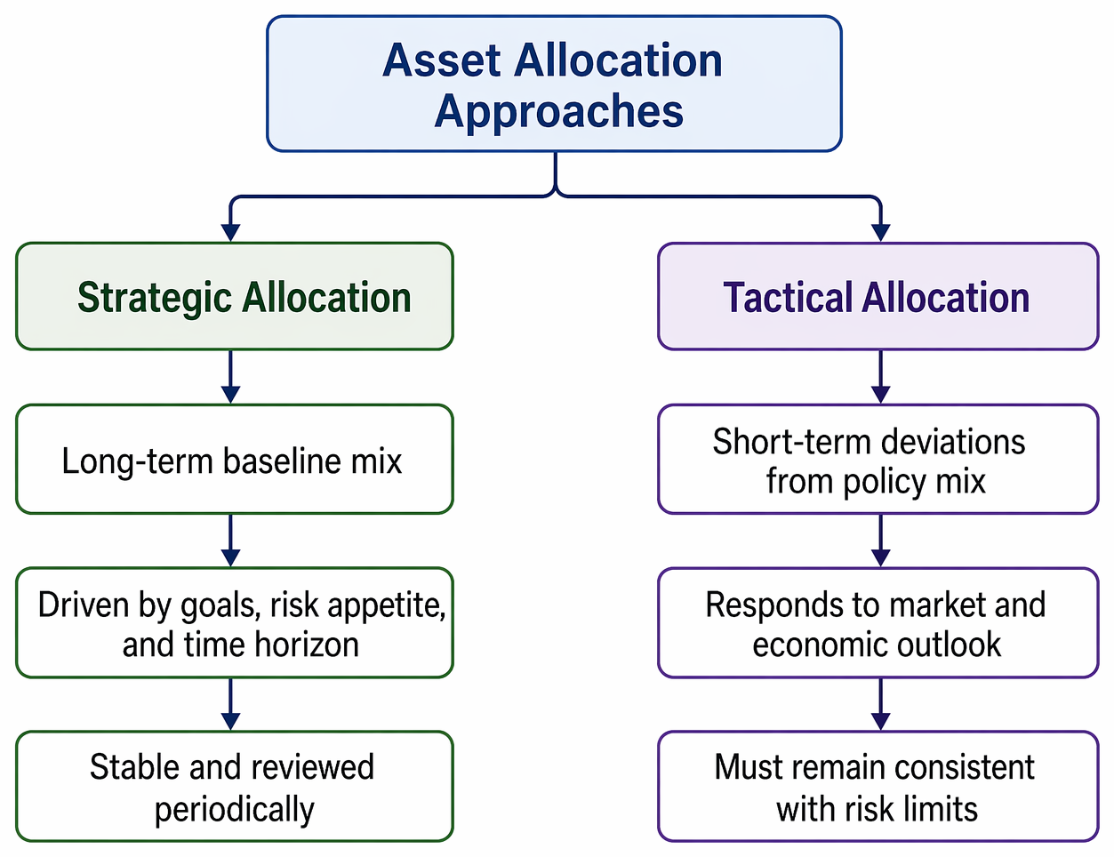 PastPaperHero | Portfolio construction and analytics - Asset allocation ...