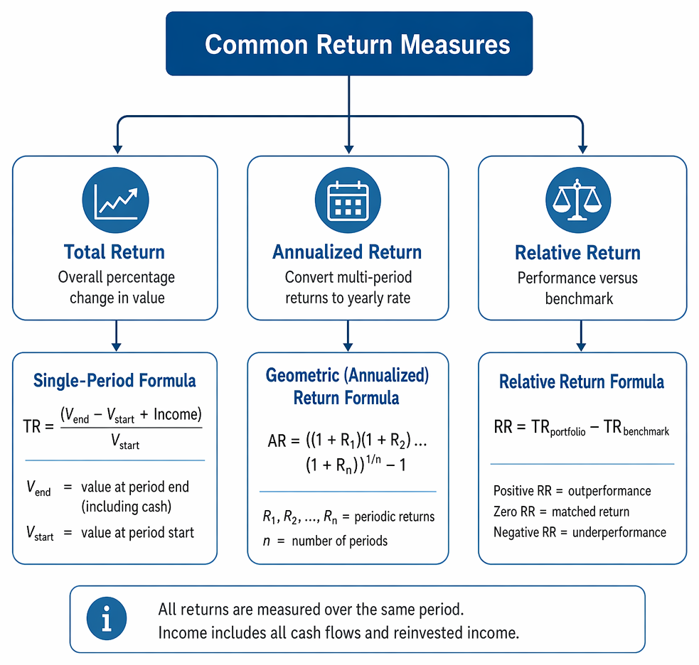 Benchmark selection criteria under MIRRAT: measurable, investable, relevant, representative, appropriate, and transparent, grouped by data, strategy fit, and construction.
