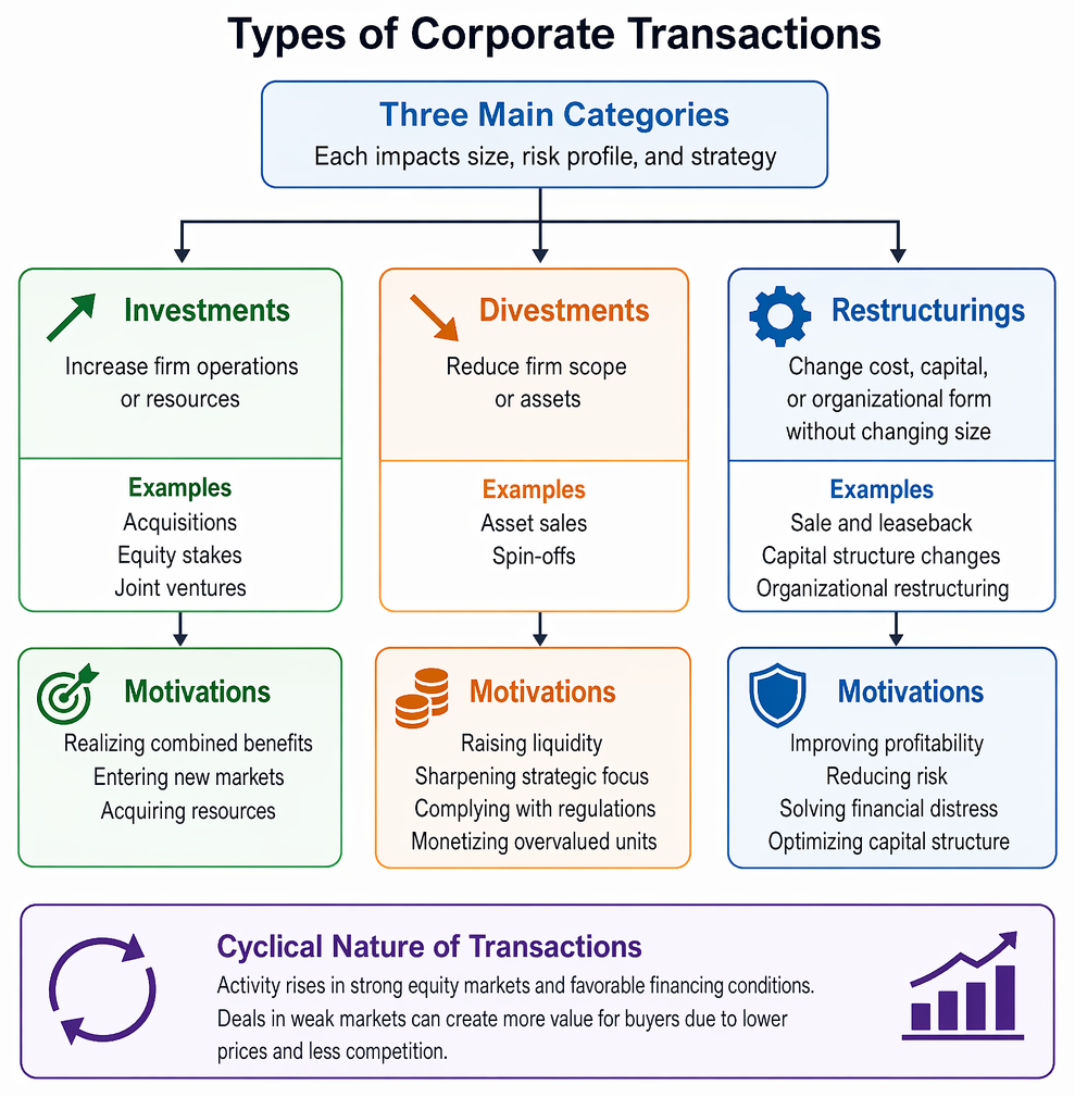 PastPaperHero | Mergers acquisitions and restructuring - Deal types ...