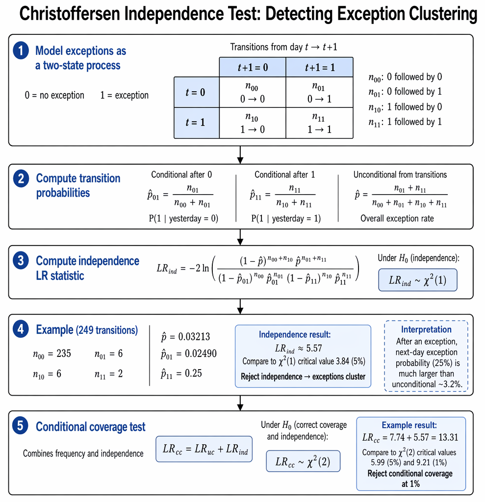 PastPaperHero | Backtesting, stress testing, and risk attribution ...