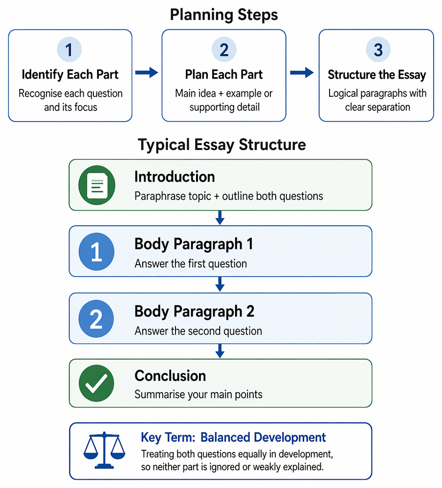 PastPaperHero | Task 2 question types - Two-part question
