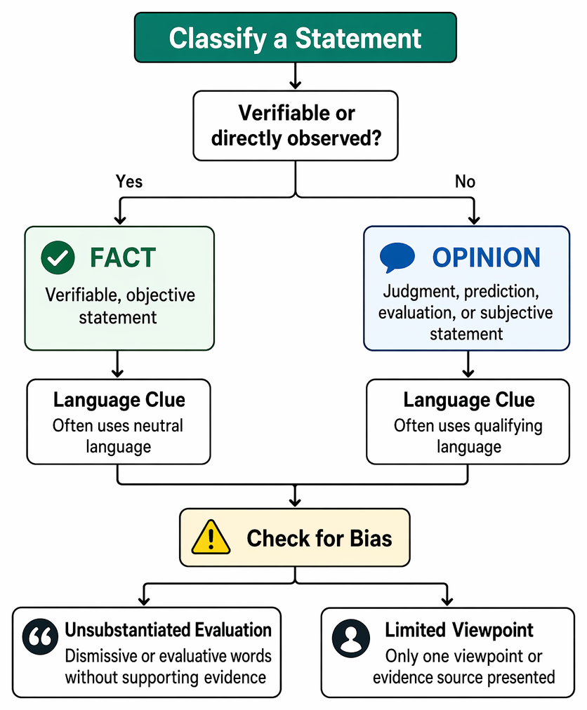 Language cues linking hedging, positive, negative, and technical wording to skeptical, supportive, critical, and neutral authorial tone.