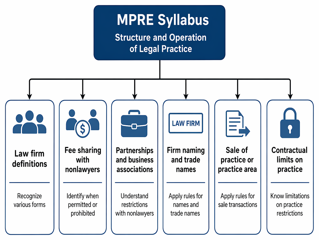 Nonlawyer involvement in a law firm: prohibited ownership, management, control, and partnerships in legal practice; permitted profit-based employee bonuses and nondirective marketing services.