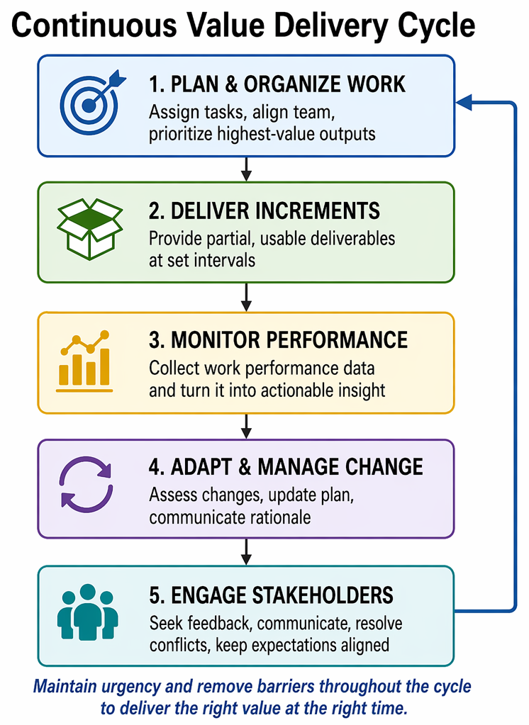 PastPaperHero | Project execution and delivery - Executing the project ...