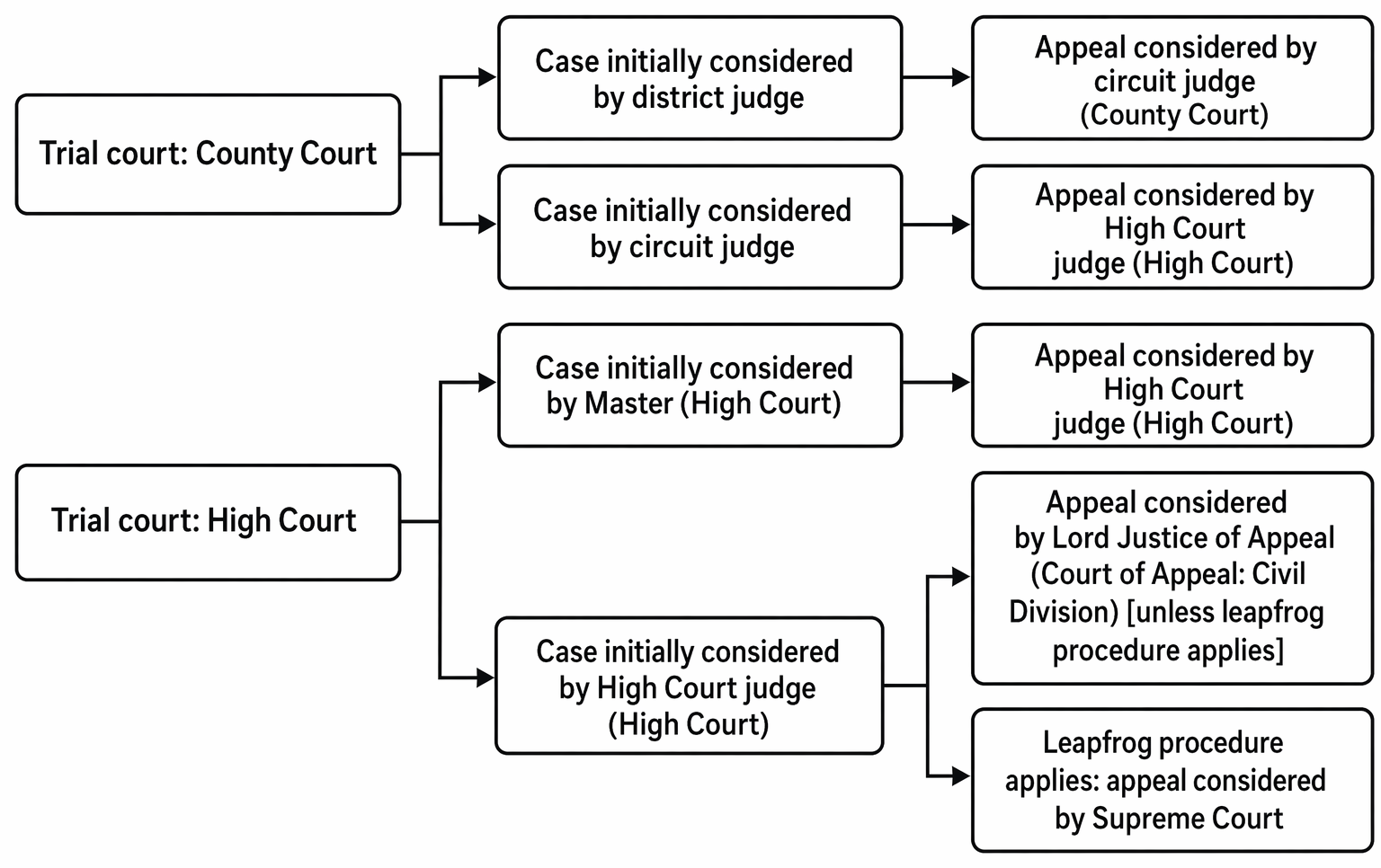 Key components of a reported appellate judgment, including outcome, authorities, procedural background, and navigational features.