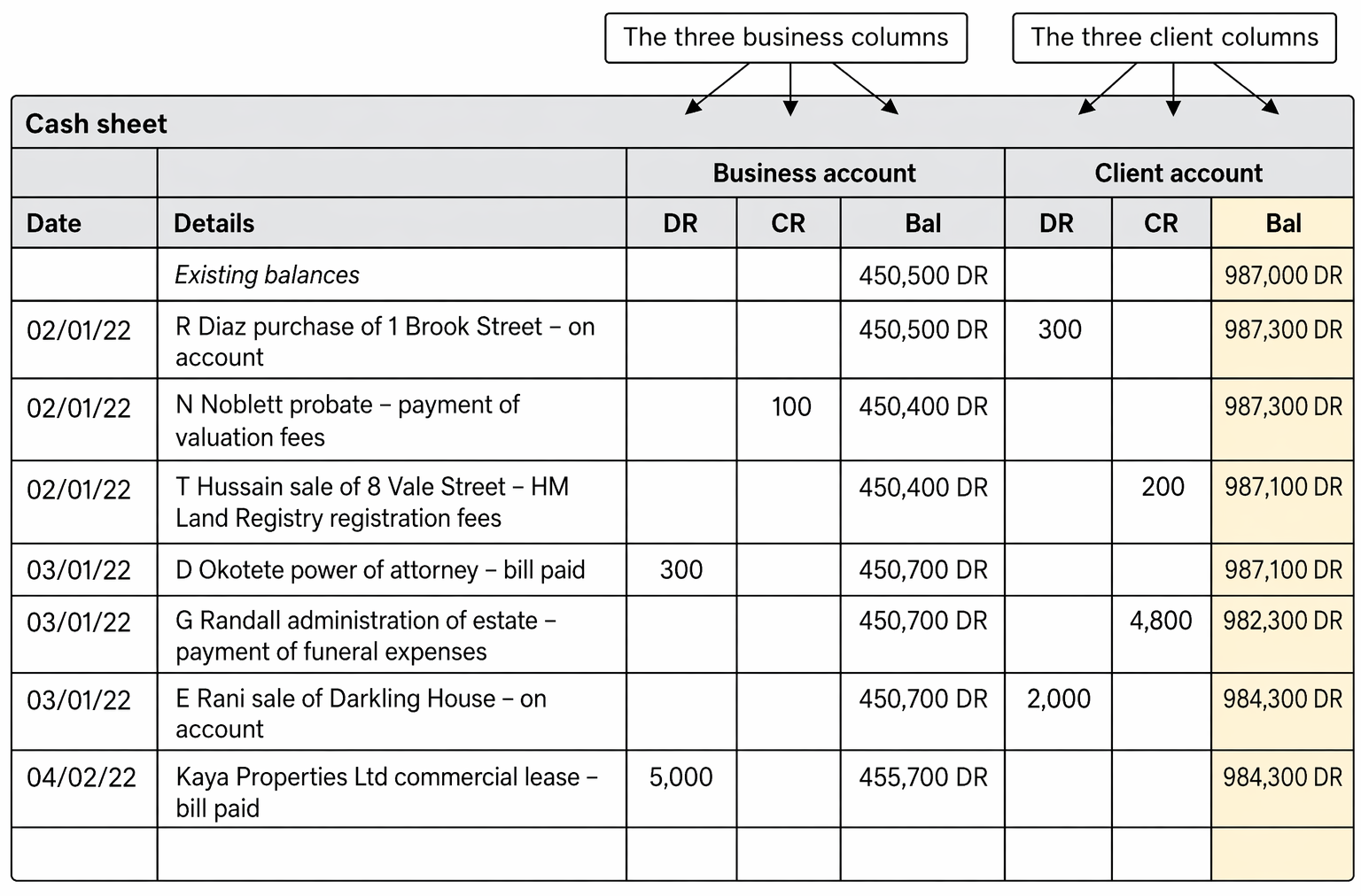 Correction of breaches under the SRA Accounts Rules, including immediate replacement of client money shortages and reporting of material or repeated breaches.