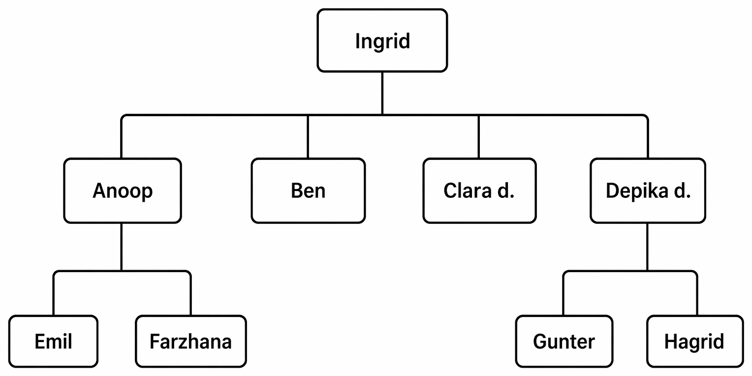 Statutory order of entitlement on intestacy in England and Wales, including the 28-day survivorship rule and bona vacantia.