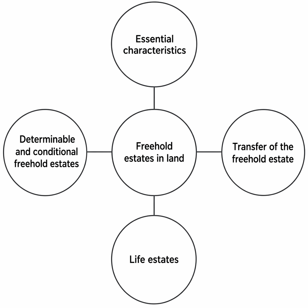 Conveyancing stages in a registered land purchase in England and Wales, from acceptance of offer to HM Land Registry registration.