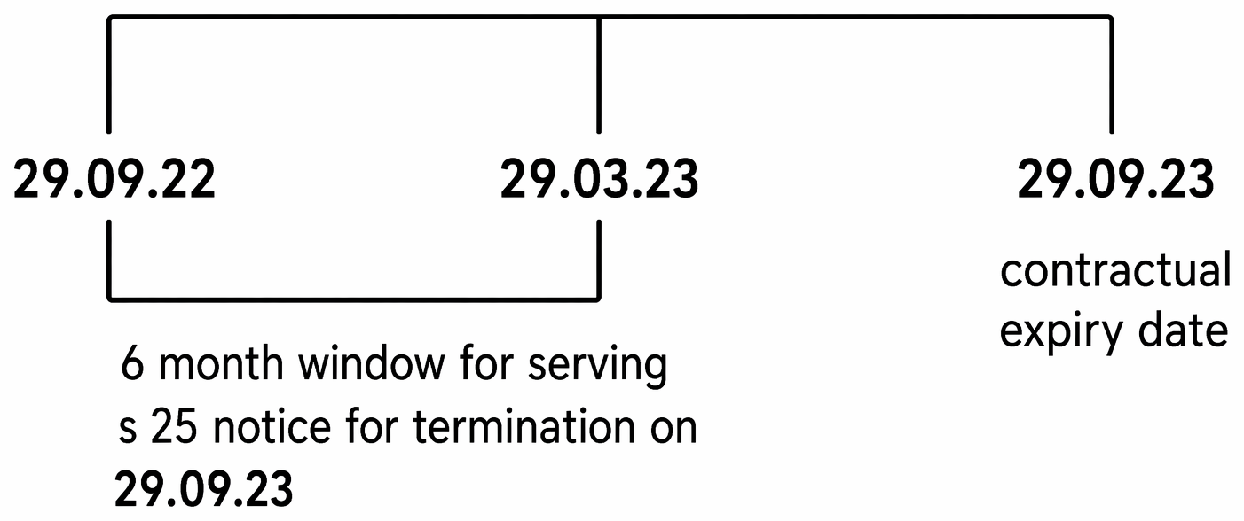 S146 Notice.pdf PastPaperHero | Leasehold covenants and issues - Termination of a lease