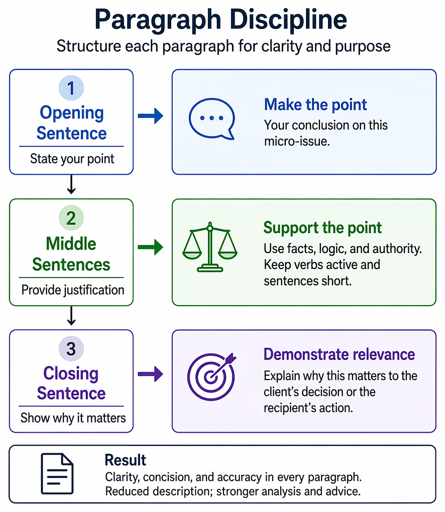 Voice selection in legal writing based on whether the actor is known and relevant, directing use of active or passive construction.