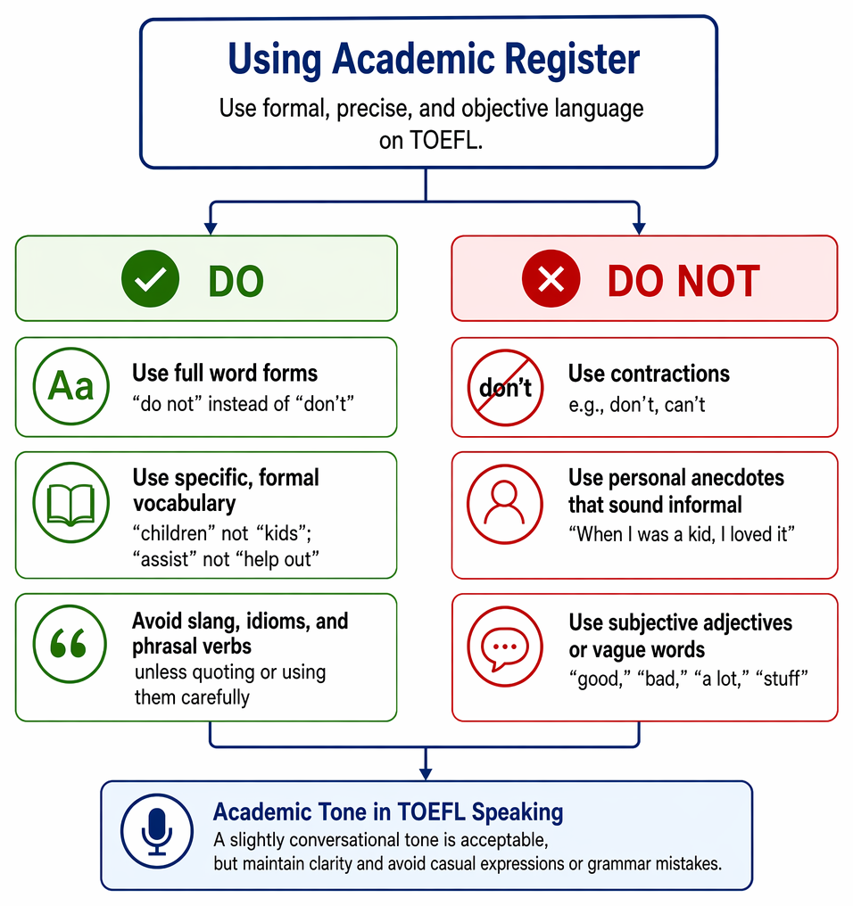 Sentence-level diagnostic sequence distinguishing fragments, run-on sentences, and correctly punctuated clauses by checking subjects, finite verbs, and clause linkage.